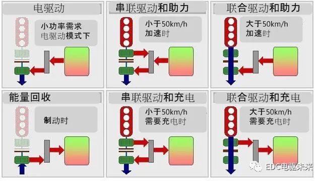 点击进入看图评论 国内外混合动力技术及解析的图29